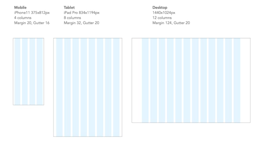 Breakpoints design for FitHabit app