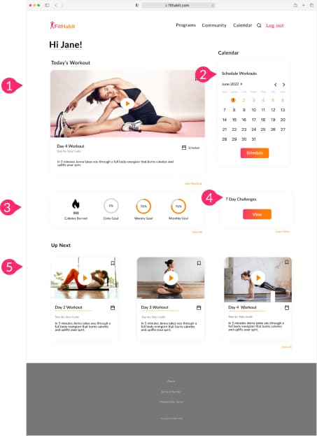 Dashboard Fit Habit app